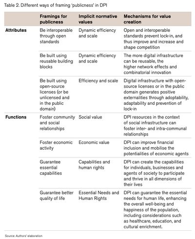 Unpacking what we mean by Public