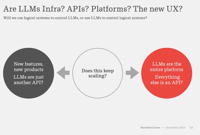 Role of LLMs