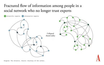 Truth Decay Visualization 3